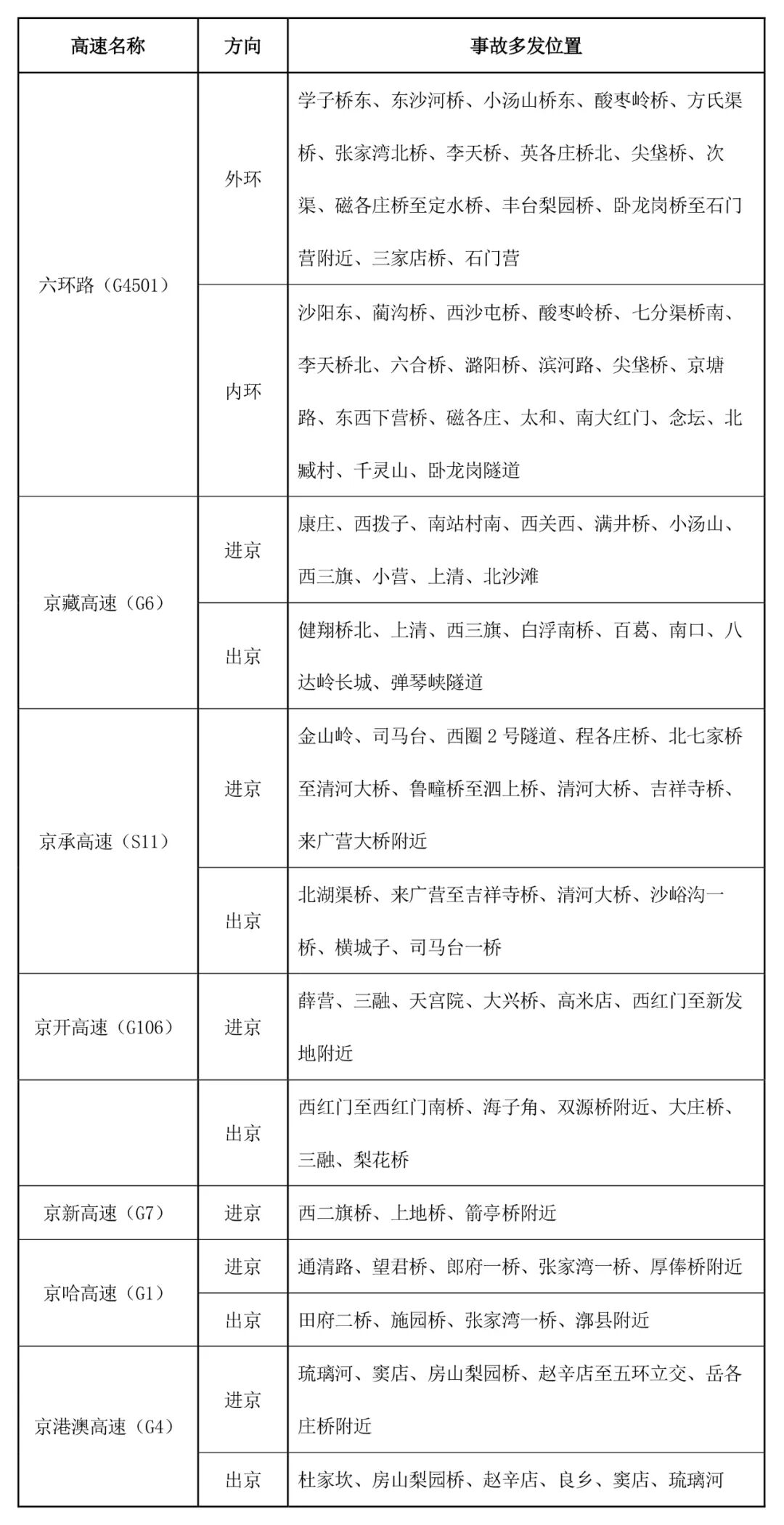 出行提示_京津冀高速公路免費通行政策_京津冀2025國慶中秋高速公路出行服務指南