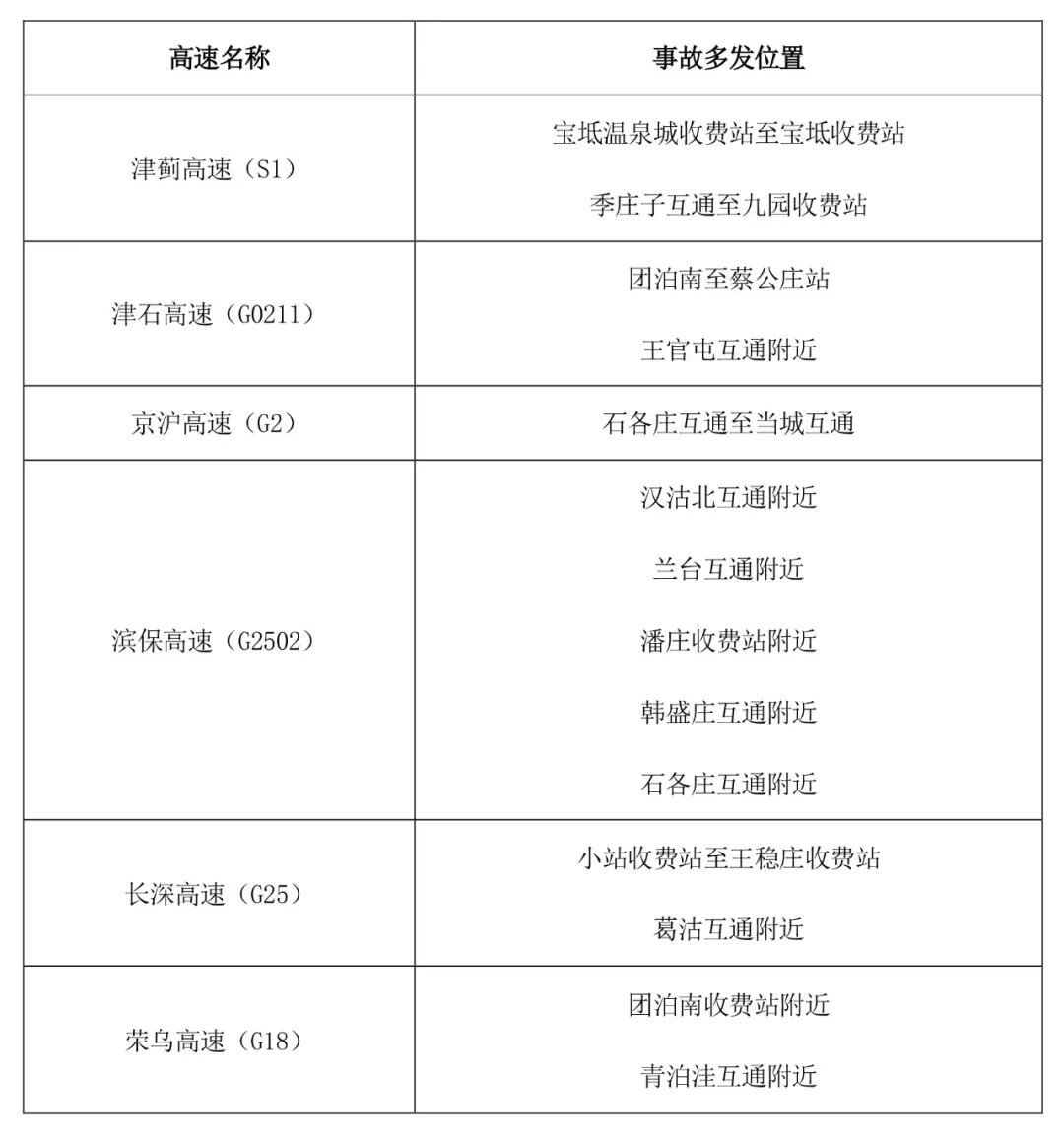 京津冀高速公路免費通行政策_出行提示_京津冀2025國慶中秋高速公路出行服務指南