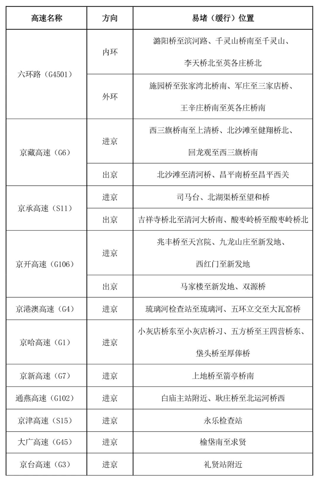 京津冀高速公路免費通行政策_出行提示_京津冀2025國慶中秋高速公路出行服務指南