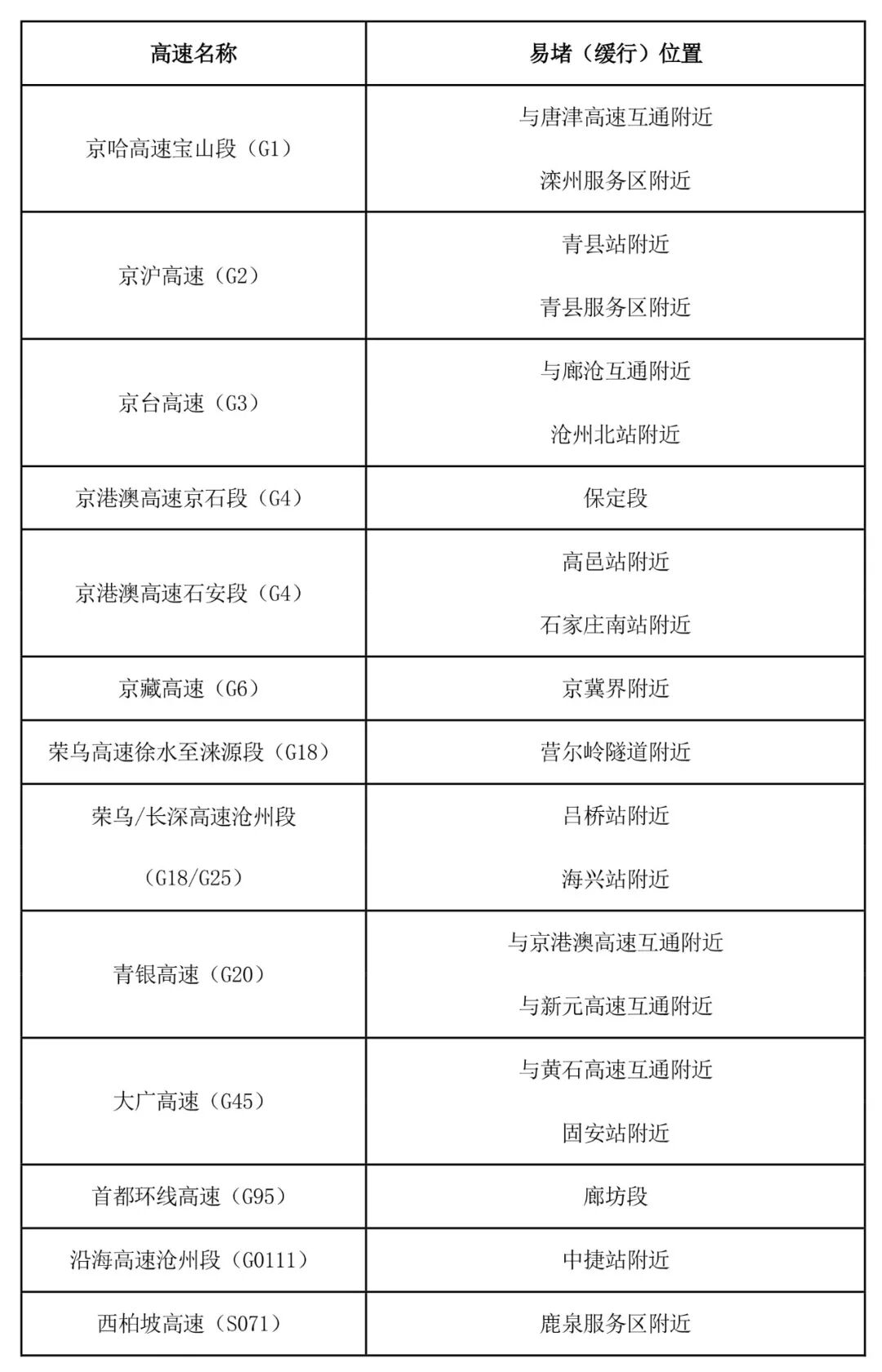 出行提示_京津冀高速公路免費通行政策_京津冀2025國慶中秋高速公路出行服務指南