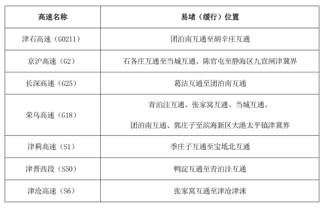 京津冀2025國慶中秋高速公路出行服務指南_京津冀高速公路免費通行政策_出行提示