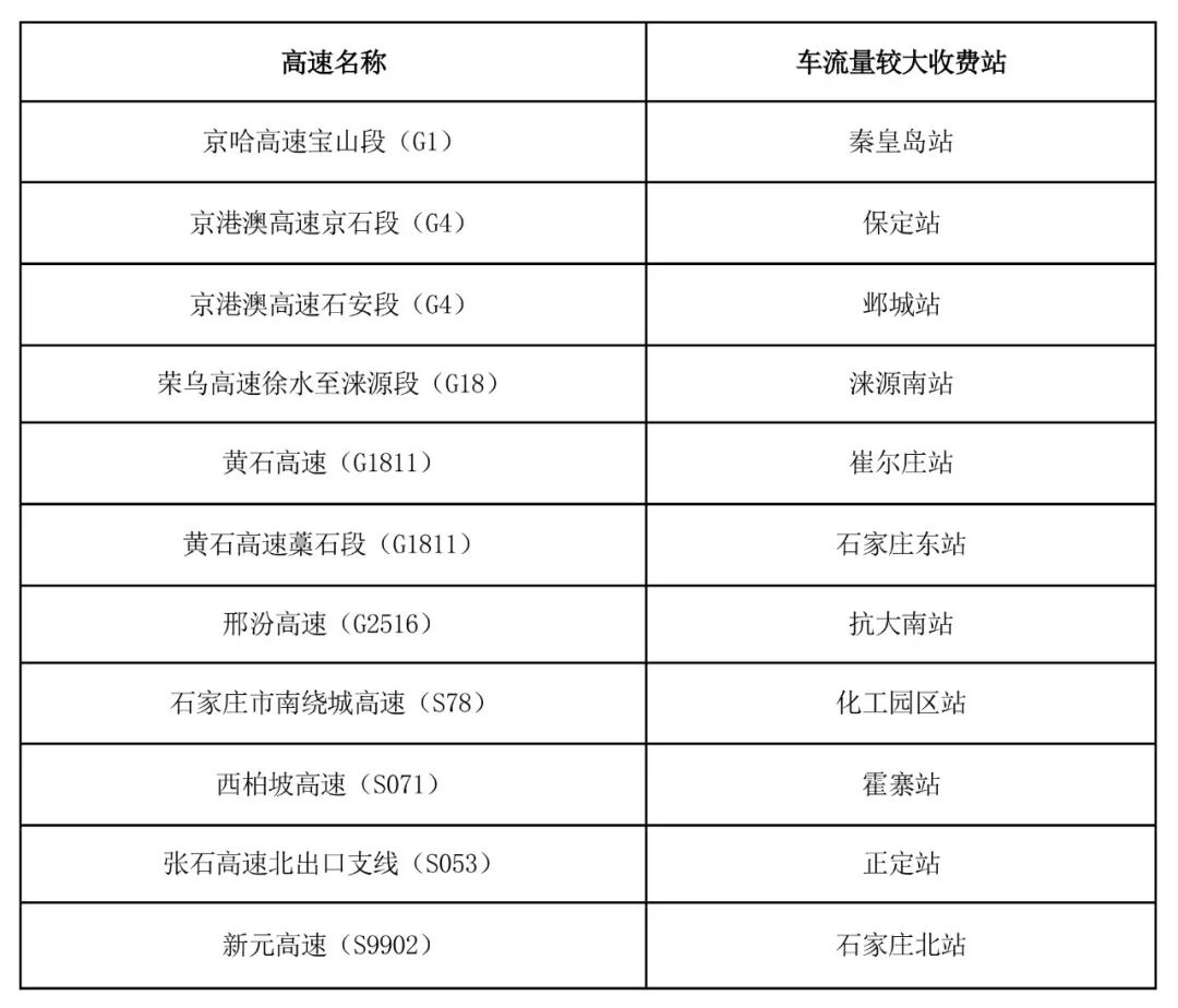京津冀高速公路免費通行政策_出行提示_京津冀2025國慶中秋高速公路出行服務指南