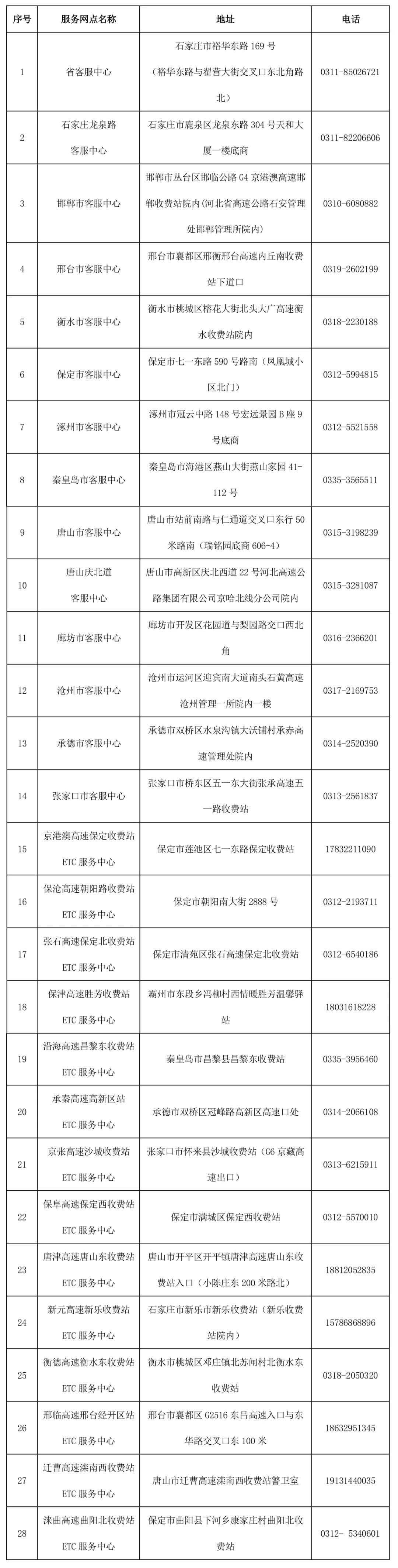 出行提示_京津冀高速公路免費通行政策_京津冀2025國慶中秋高速公路出行服務指南