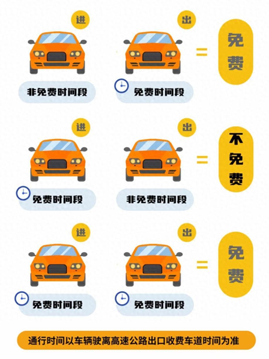 高速公路免費(fèi)通行時(shí)間_國(guó)慶節(jié)8天出行提示_出行提示