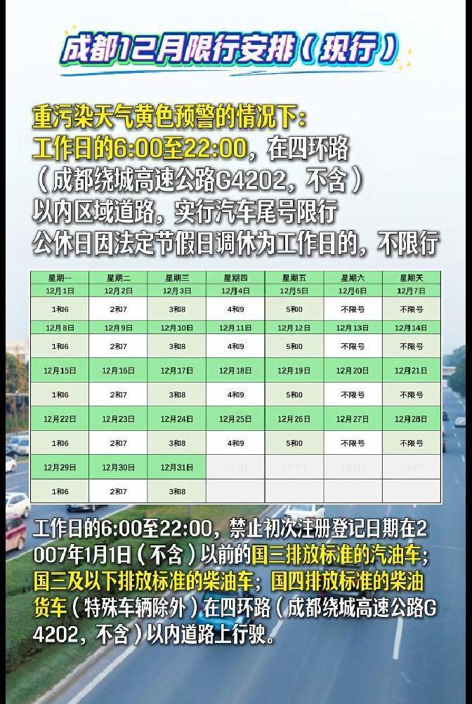 成都機動車限行_成都重污染天氣預(yù)警限行政策_限行