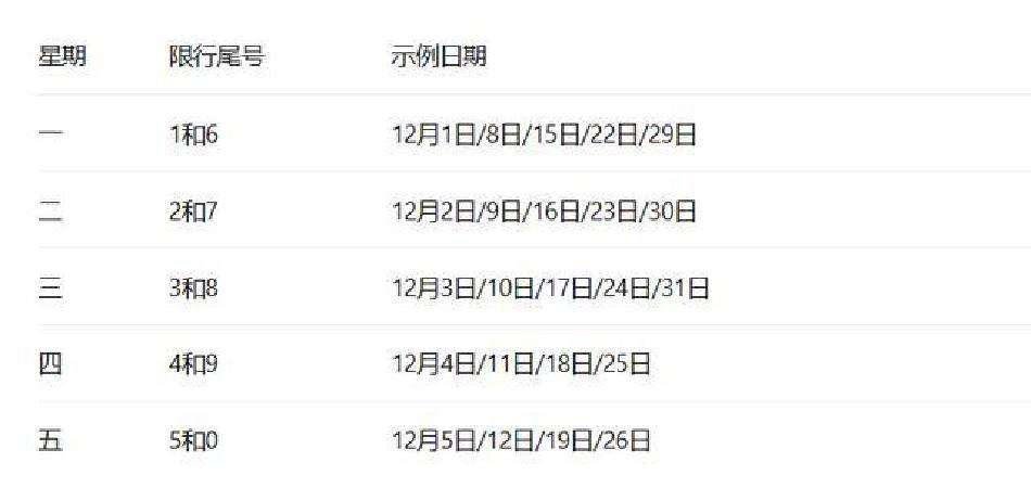 限行_成都限行新政 國三車限行政策 成都綠色出行政策