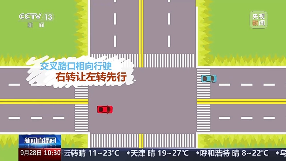 出行提示_無(wú)信號(hào)燈路口通行規(guī)則_國(guó)慶中秋假期交通安全風(fēng)險(xiǎn)