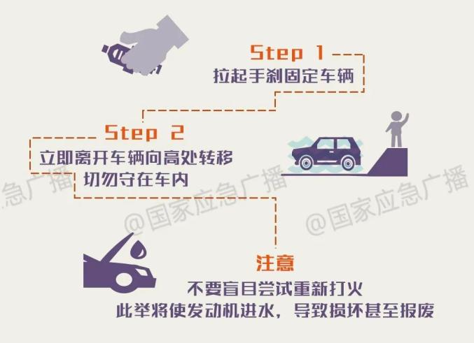 雨天駕車出行安全指南_運城暴雨天氣交通安全提示_出行提示