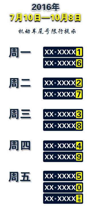 北京外環(huán)線貨運車限行措施_北京機(jī)動車尾號限行輪換2016_限行