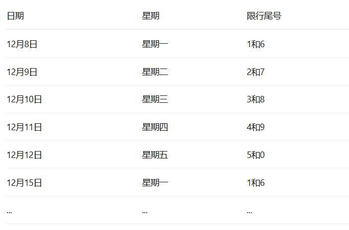 限行_成都限行時間恢復(fù)常態(tài)_成都車牌限行時間調(diào)整