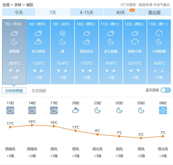 國慶返程高速公路免費時間_出行提示_吉林省公安廳交通管理總隊返程提示