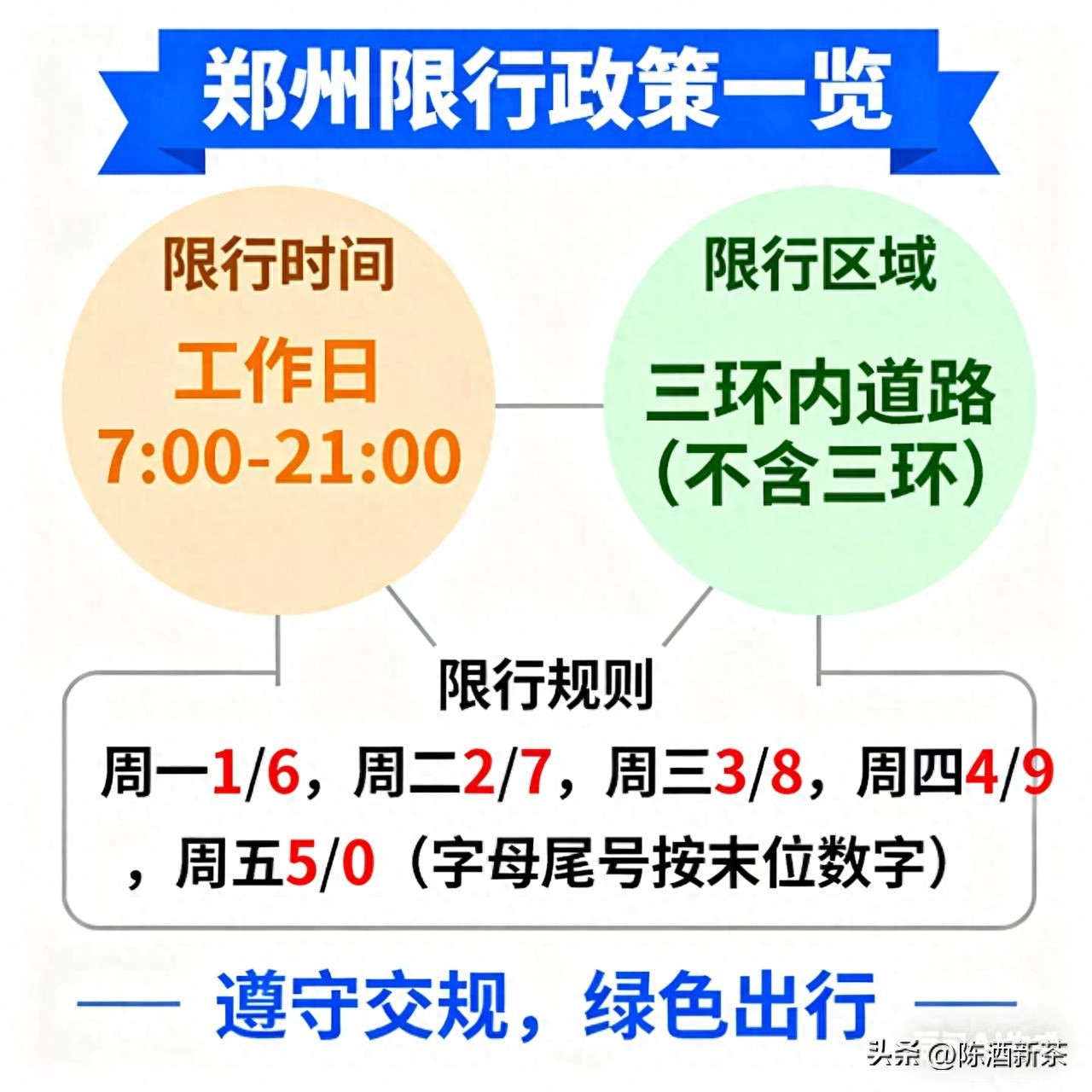 鄭州機(jī)動(dòng)車(chē)尾號(hào)限行政策_(dá)鄭州限號(hào)必要性與爭(zhēng)議_限行