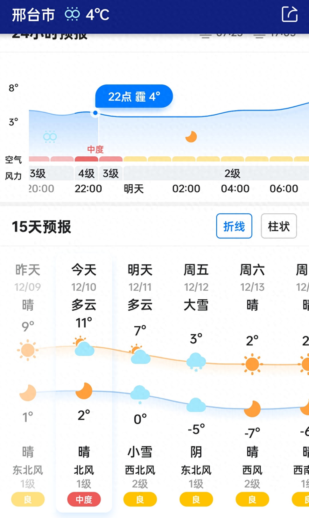 邢臺(tái)市中雪天氣預(yù)警_邢臺(tái)市雪天限行指南_限行