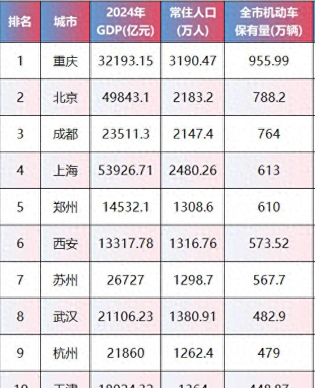 上海交通擁堵升級(jí)_新能源車占比增長_限行