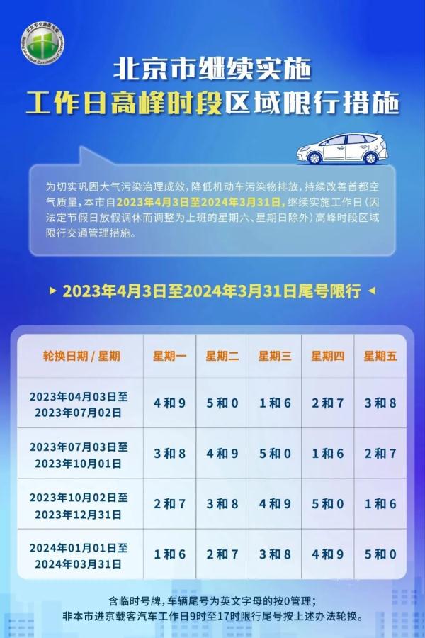 北京市工作日高峰時(shí)段區(qū)域限行交通管理措施_限行_2023年北京市車牌尾號限行規(guī)則