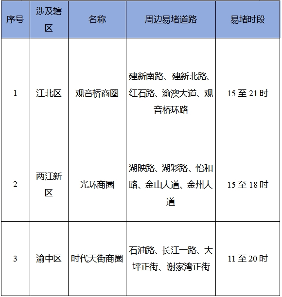 重慶清明節(jié)交通出行提示_出行提示_重慶清明祭掃陵園周邊路況