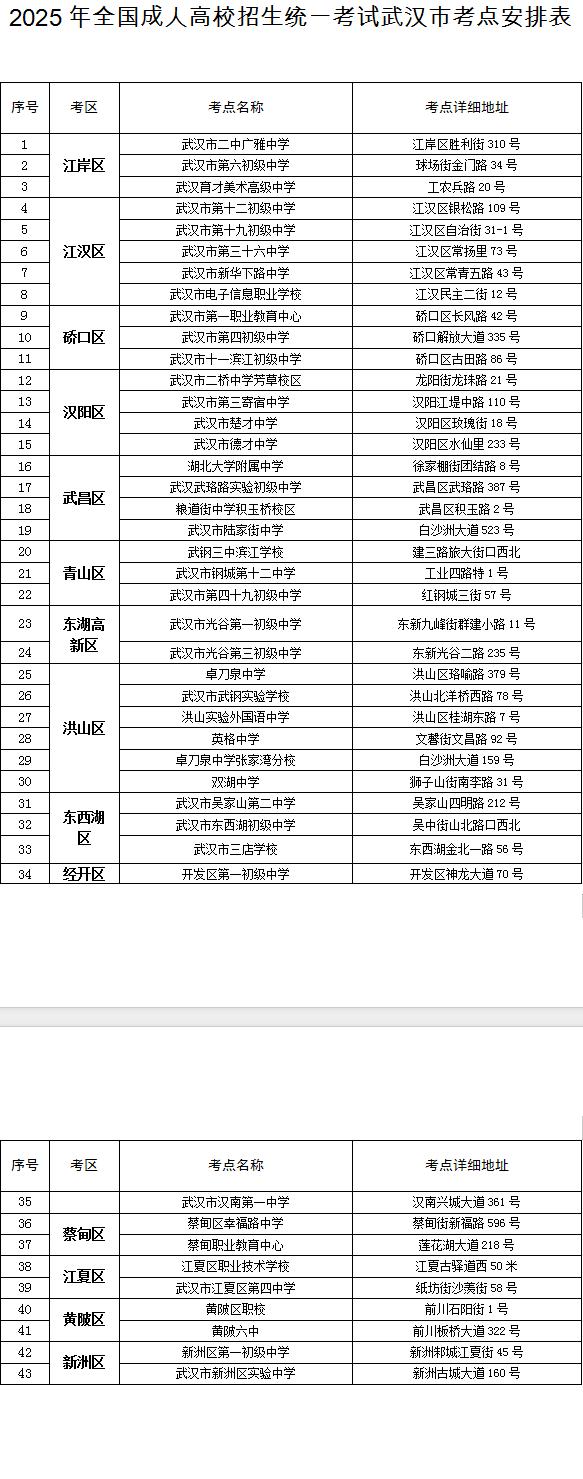 武漢2025年成人高考交通提示_武漢2025年自學考試出行指南_出行提示