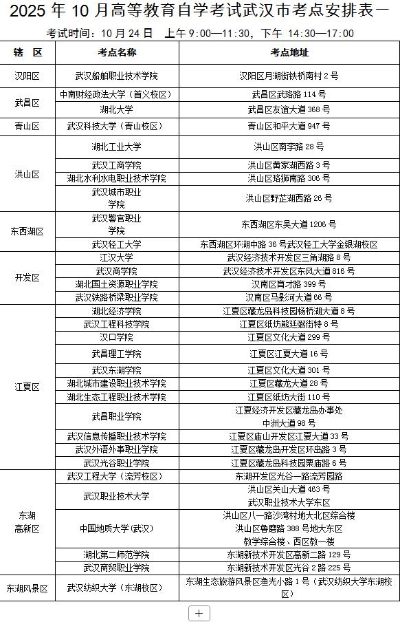 武漢2025年成人高考交通提示_武漢2025年自學考試出行指南_出行提示