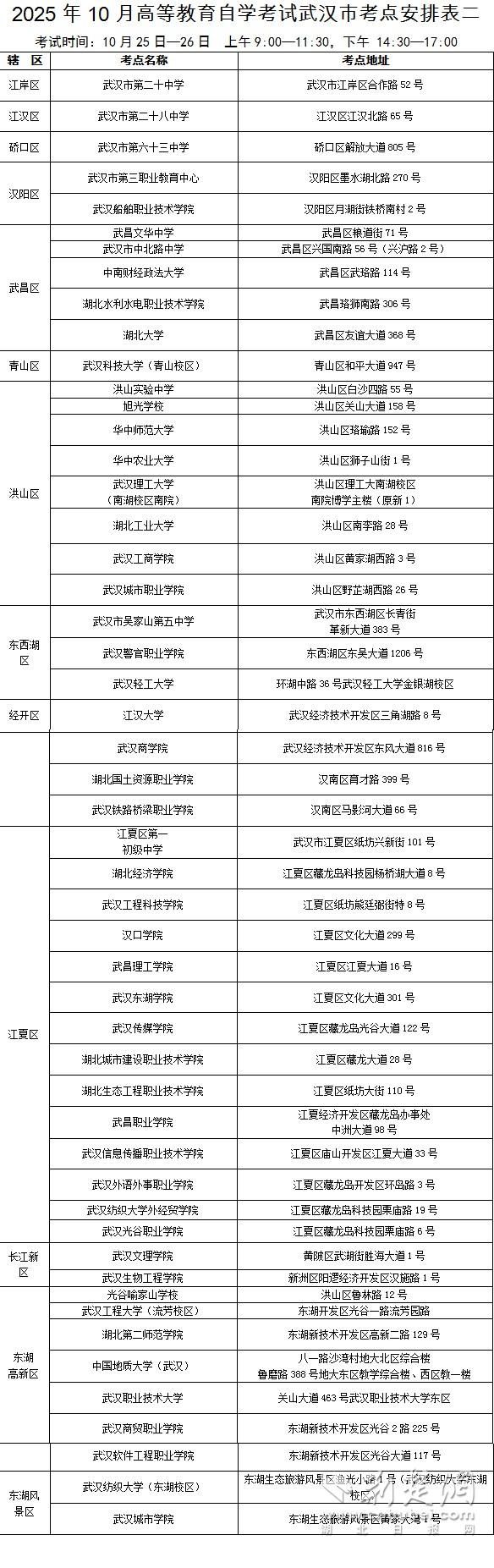出行提示_2025年武漢市自學(xué)考試考點(diǎn)分布及交通指南_2025年武漢市成人高考交通出行建議
