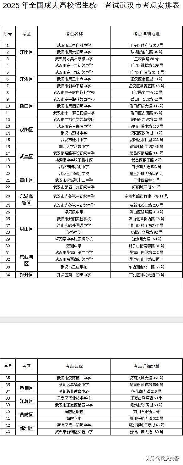 出行提示_武漢2025年成人高考交通出行_武漢高等教育自學(xué)考試考點分布