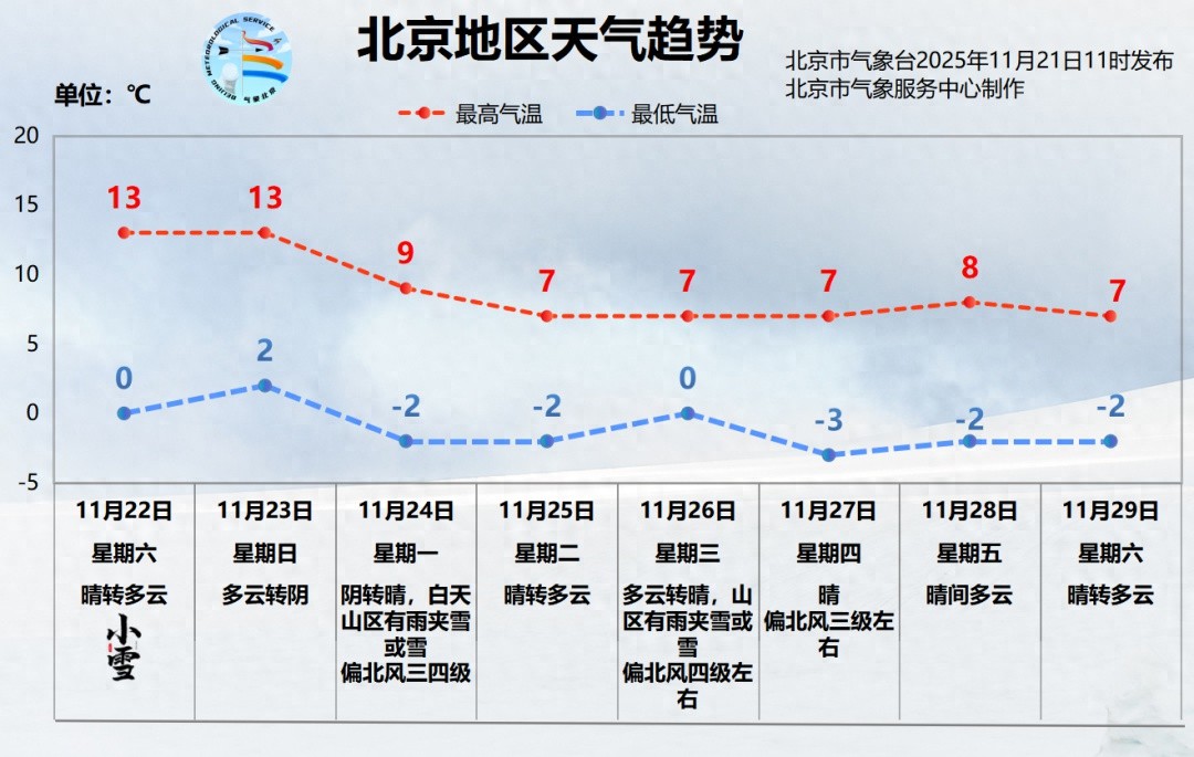 出行提示_周末活動(dòng)場館交通出行_北京市天氣預(yù)報(bào)