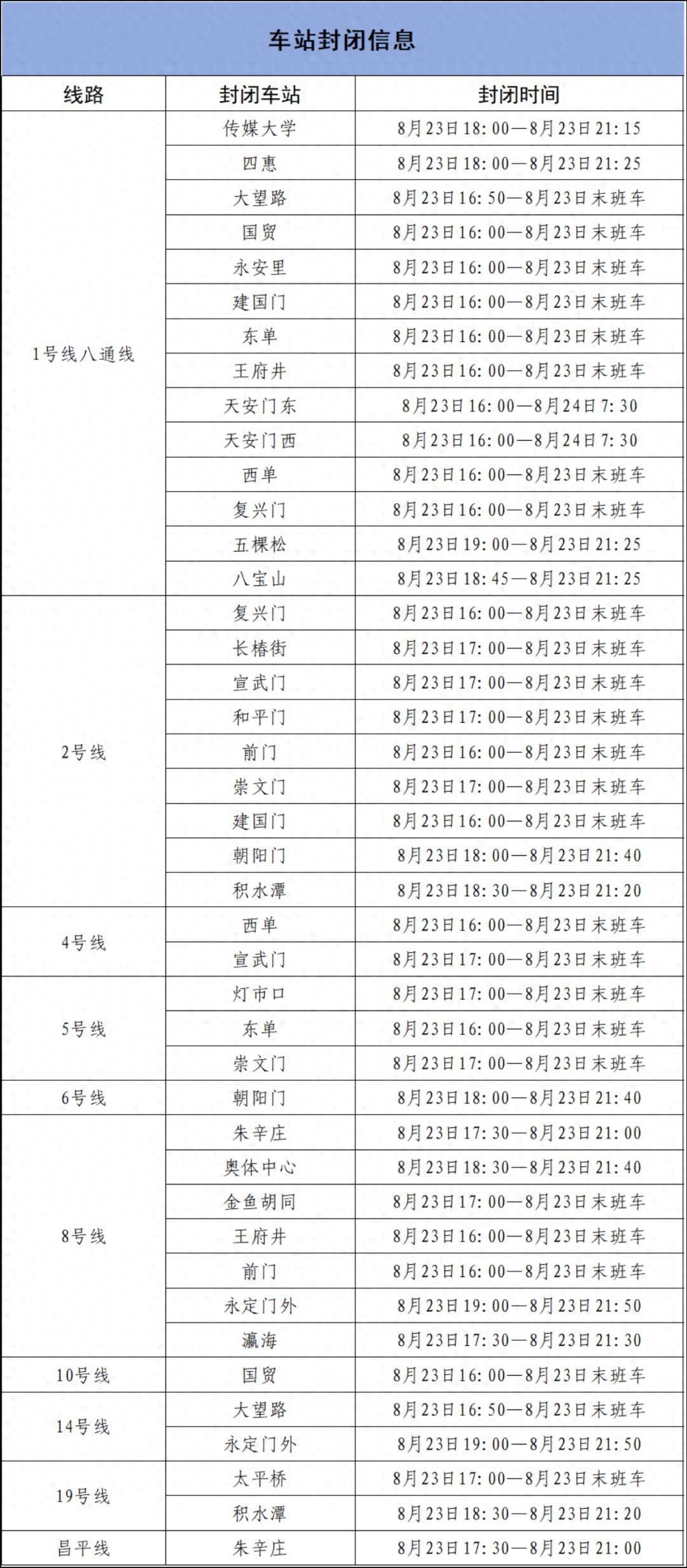 出行提示_北京地鐵運營調整出行提示_北京地鐵部分車站出入口封閉