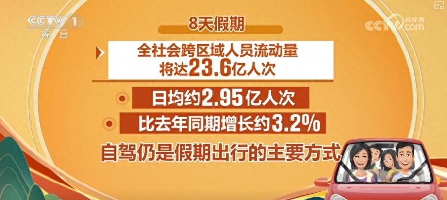 出行提示_2025國(guó)慶中秋假期交通出行情況_自駕出行占比及預(yù)測(cè)