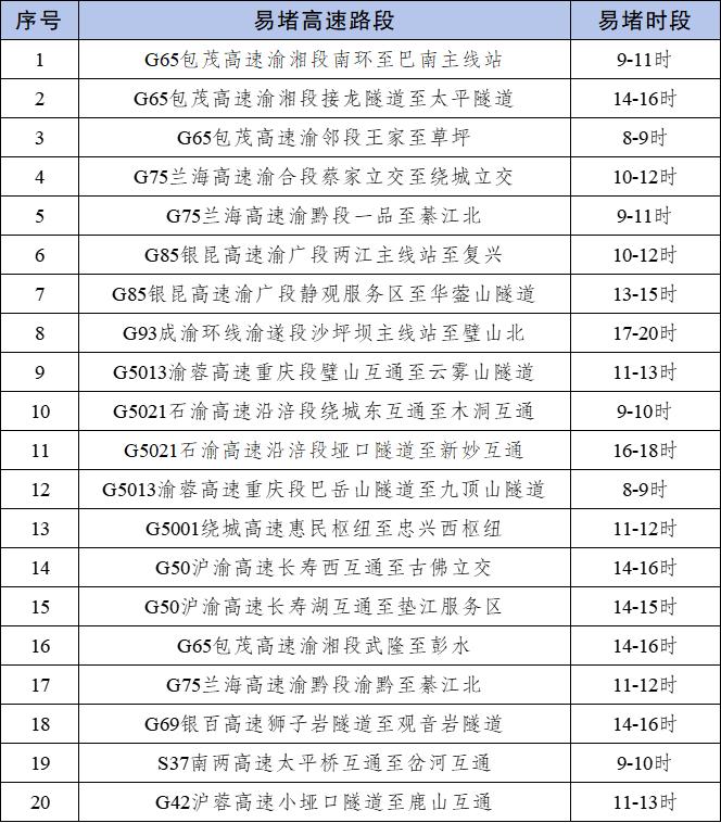 出行提示_2025年國慶中秋假期重慶道路交通出行提示_節(jié)前晚高峰出行預測