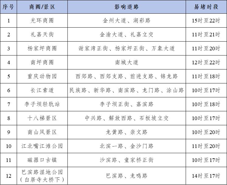 節(jié)前晚高峰出行預測_2025年國慶中秋假期重慶道路交通出行提示_出行提示